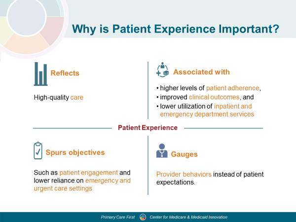 Why Is Patient Experience Important